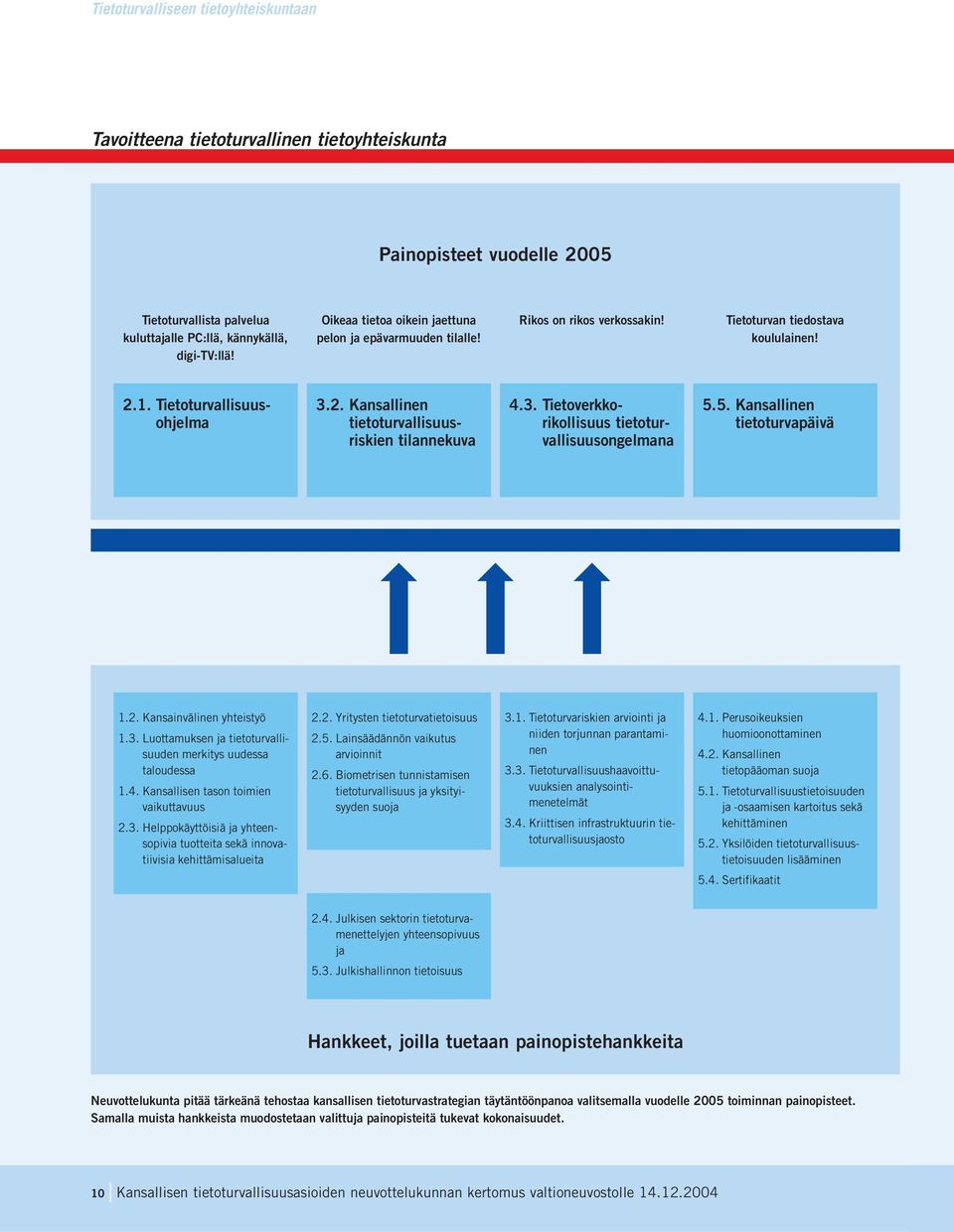 3. Tietoverkkorikollisuus tietoturvallisuusongelmana 5.5. Kansallinen tietoturvapäivä 1.2. Kansainvälinen yhteistyö 1.3. Luottamuksen ja tietoturvallisuuden merkitys uudessa taloudessa 1.4.