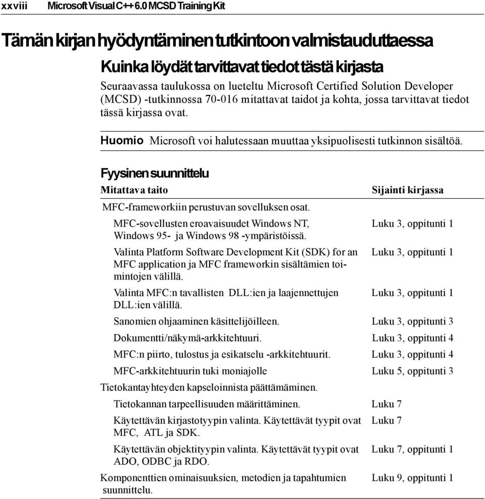 (MCSD) -tutkinnossa 70-016 mitattavat taidot ja kohta, jossa tarvittavat tiedot tässä kirjassa ovat. Huomio Microsoft voi halutessaan muuttaa yksipuolisesti tutkinnon sisältöä.