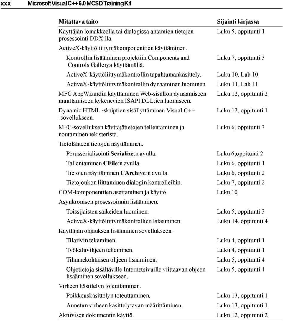 ActiveX-käyttöliittymäkontrollin tapahtumankäsittely. Luku 10, Lab 10 ActiveX-käyttöliittymäkontrollin dynaaminen luominen.