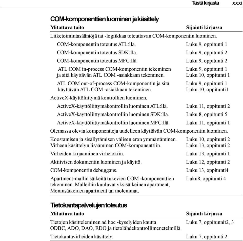 Luku 9, oppitunti 2 ATL COM in-process COM-komponentin tekeminen Luku 9, oppitunti 1 ja sitä käyttävän ATL COM -asiakkaan tekeminen.