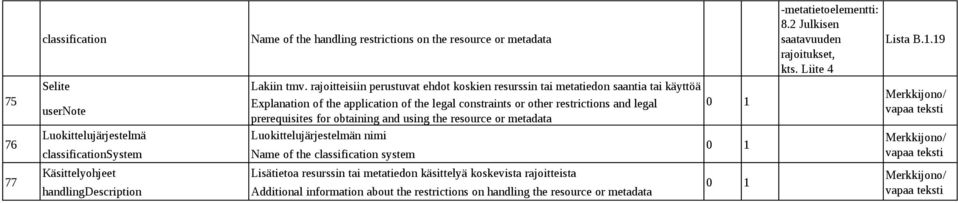 rajoitteisiin perustuvat ehdot koskien resurssin tai metatiedon saantia tai käyttöä Explanation of the application of the legal constraints or other restrictions and legal