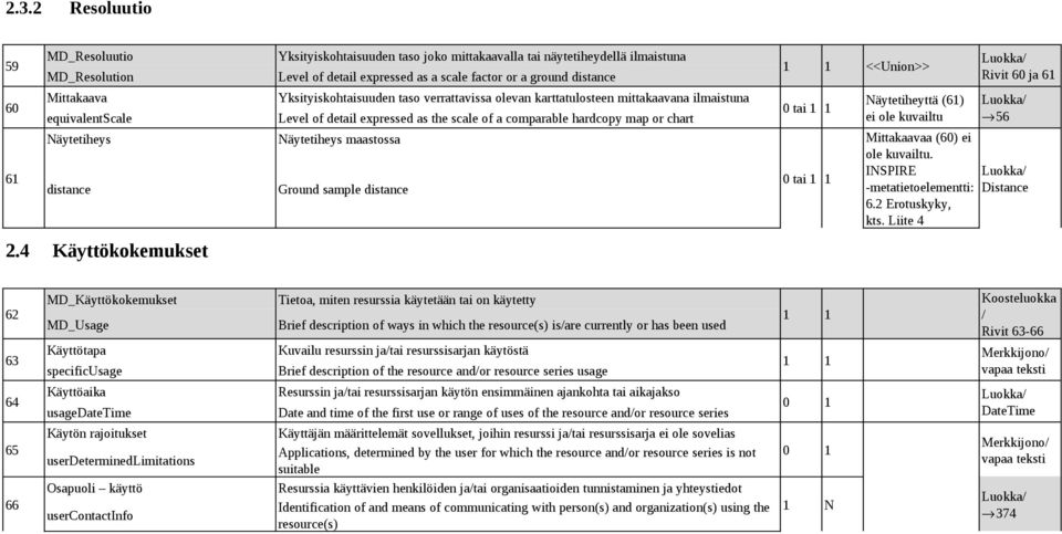 or chart 0 tai Näytetiheyttä (61) ei ole kuvailtu 56 61 Näytetiheys distance Näytetiheys maastossa Ground sample distance 0 tai Mittakaavaa (60) ei ole kuvailtu. -metatietoelementti: 6.