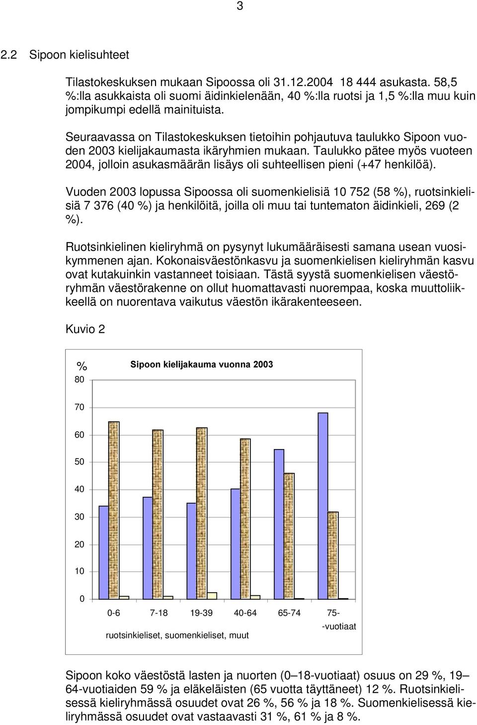 Seuraavassa on Tilastokeskuksen tietoihin pohjautuva taulukko Sipoon vuoden 2003 kielijakaumasta ikäryhmien mukaan.