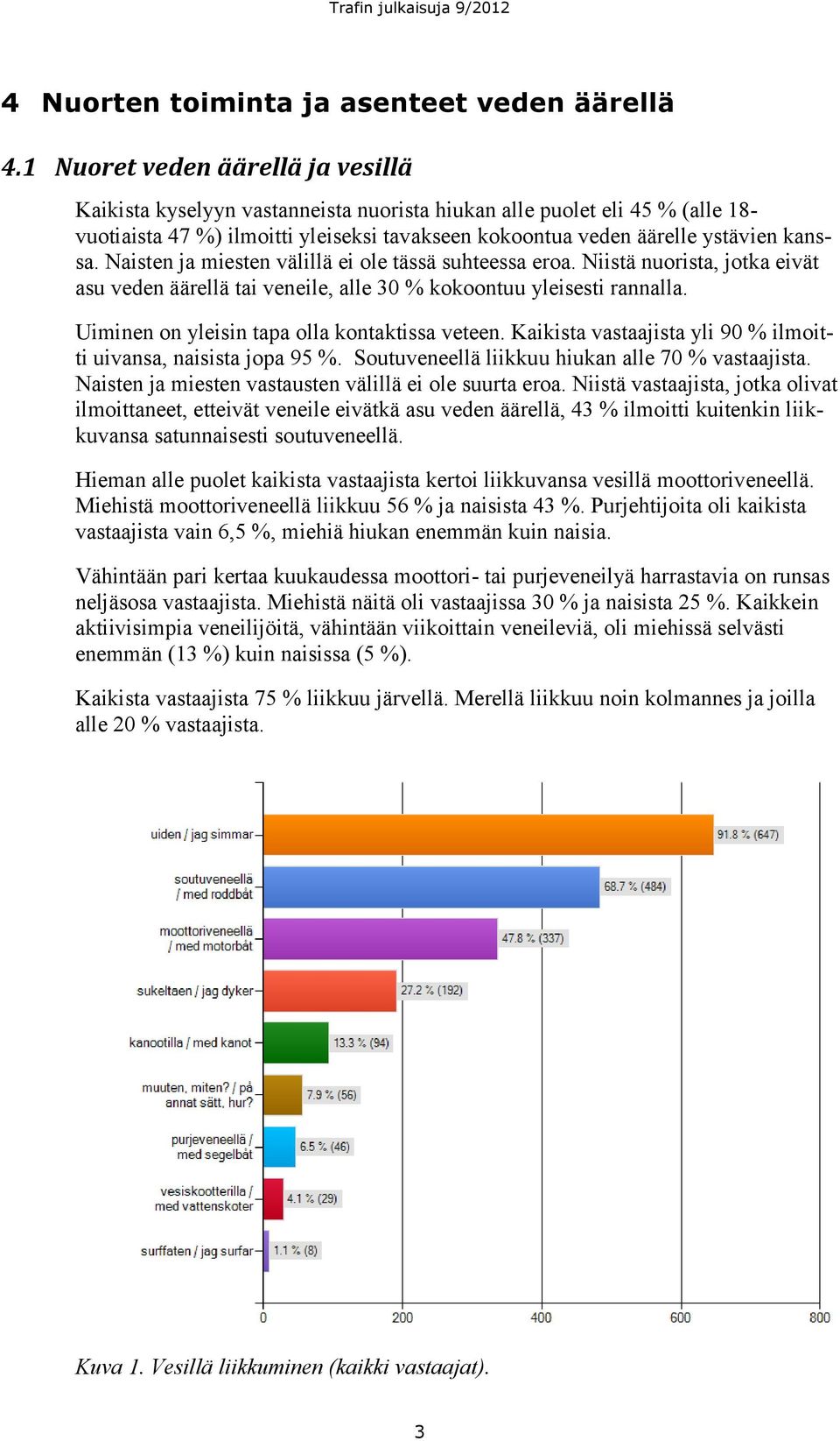 Naisten ja miesten välillä ei ole tässä suhteessa eroa. Niistä nuorista, jotka eivät asu veden äärellä tai veneile, alle 30 % kokoontuu yleisesti rannalla.