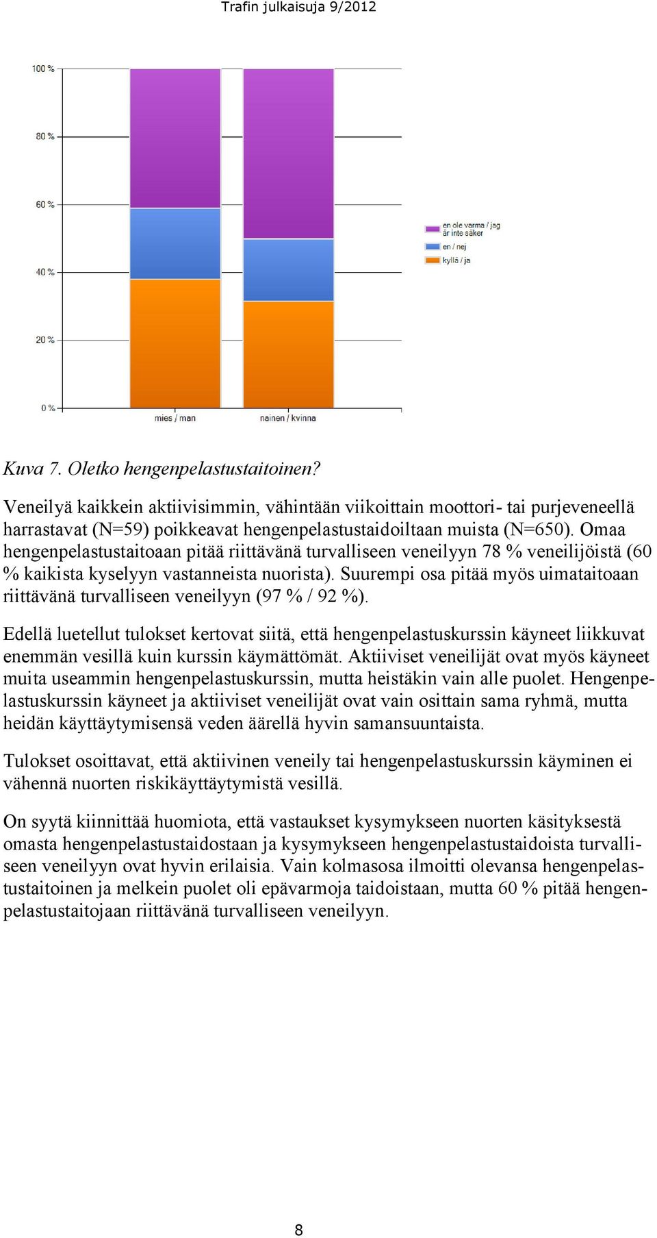 Suurempi osa pitää myös uimataitoaan riittävänä turvalliseen veneilyyn (97 % / 92 %).