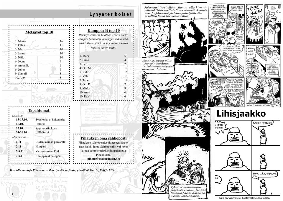 Olli M. 19 5. Kake 16 6. Ville 10 7. Tapsa 12 8. Olli R. 7 9. Miska 9 10. Antti 6 10. Ralf 6 Tapahtumat: Lokakuu 13-17.10. Syysloma, ei kokouksia 15.10. Hallitus 23.10. Syysvuosikokous 24-26.10. LPK-Retki Marraskuu 1.