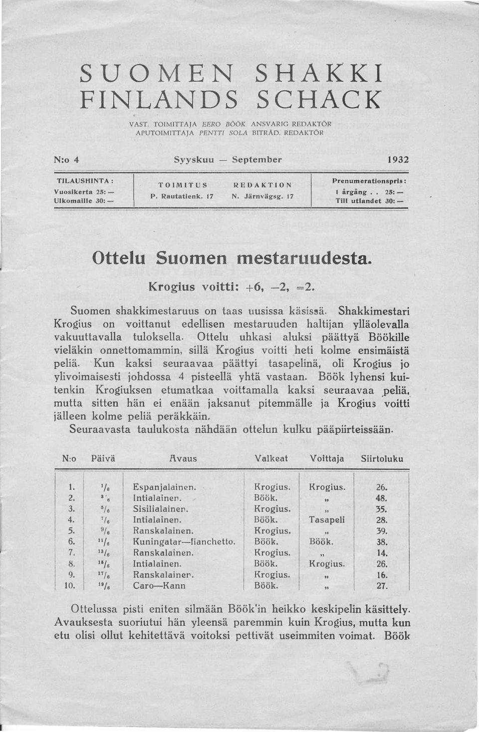 . 25: - Tili utlandet 30:- Ottelu Suomen mestaruudesta. Krogius voitti: +6, -2, ~2. Suomen shakkimestaruus on taas uusissa käs