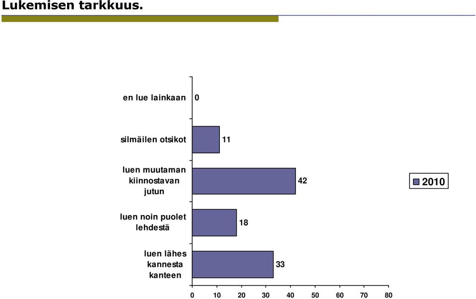 muutaman kiinnostavan jutun 42 2010 luen noin