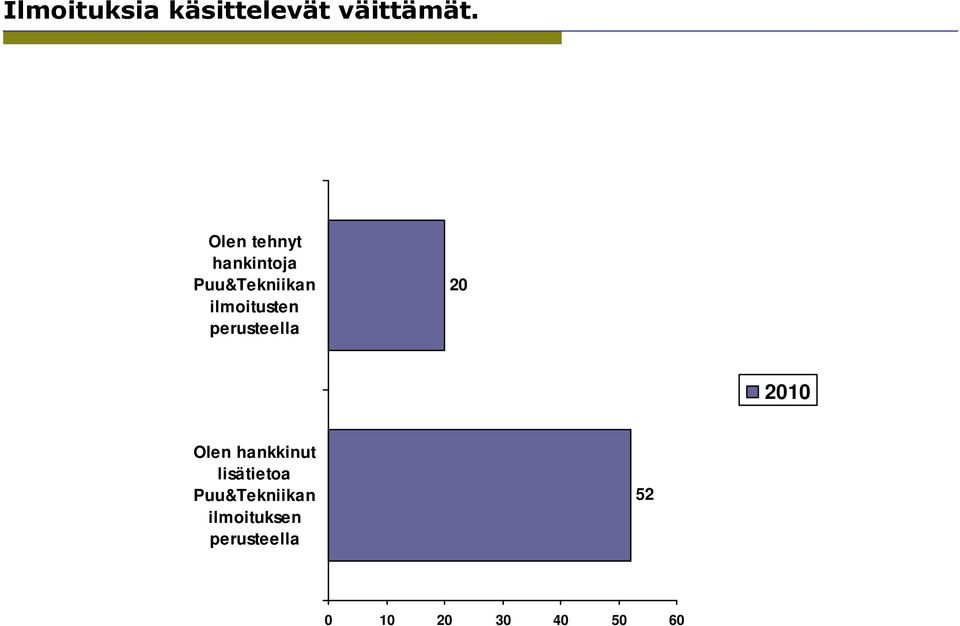 ilmoitusten perusteella 20 2010 Olen hankkinut