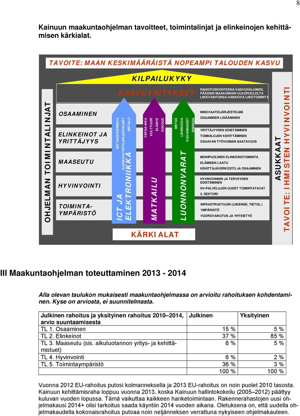 AJONEUVOTIETOJÄRJESTELMÄT METALLI ICT JA ELEKTRONIIKKA VAPAA-AIKA KULTTUURI ELÄMYS KOKOUS MATKAILU KÄRKIALAT METSÄ LÄHIRUOKA KAIVANNAISET ENERGIA LUONNONVARAT RAHOITUSKOHTEENA KASVUHALUINEN, PÄÄOSIN