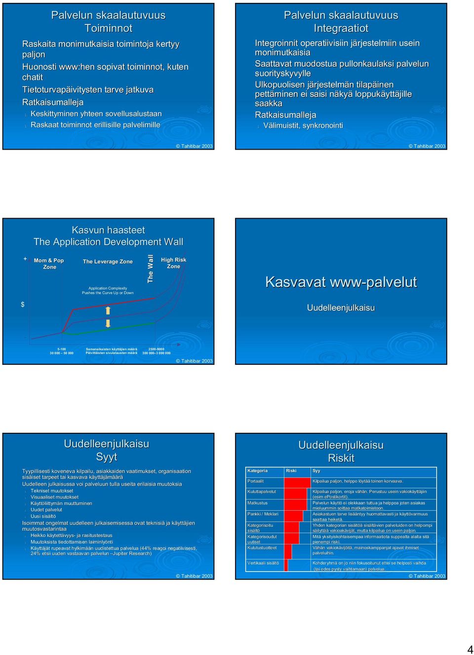 Ukopuoisen järjestemän tiapäinen pettäminen ei saisi näkyä oppukäyttäjie saakka Ratkaisumaeja Väimuistit, synkronointi The Appication Deveopment Wa + Mom & Pop Zone The Leverage Zone Appication