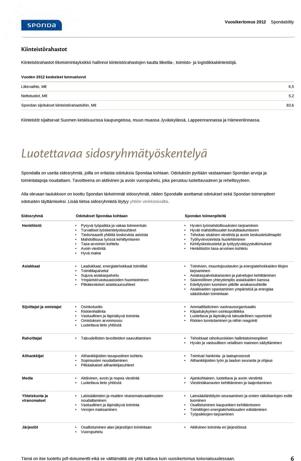 Jyväskylässä, Lappeenrannassa ja Hämeenlinnassa. Luotettavaa sidosryhmätyöskentelyä Spondalla on useita sidosryhmiä, joilla on erilaisia odotuksia Spondaa kohtaan.