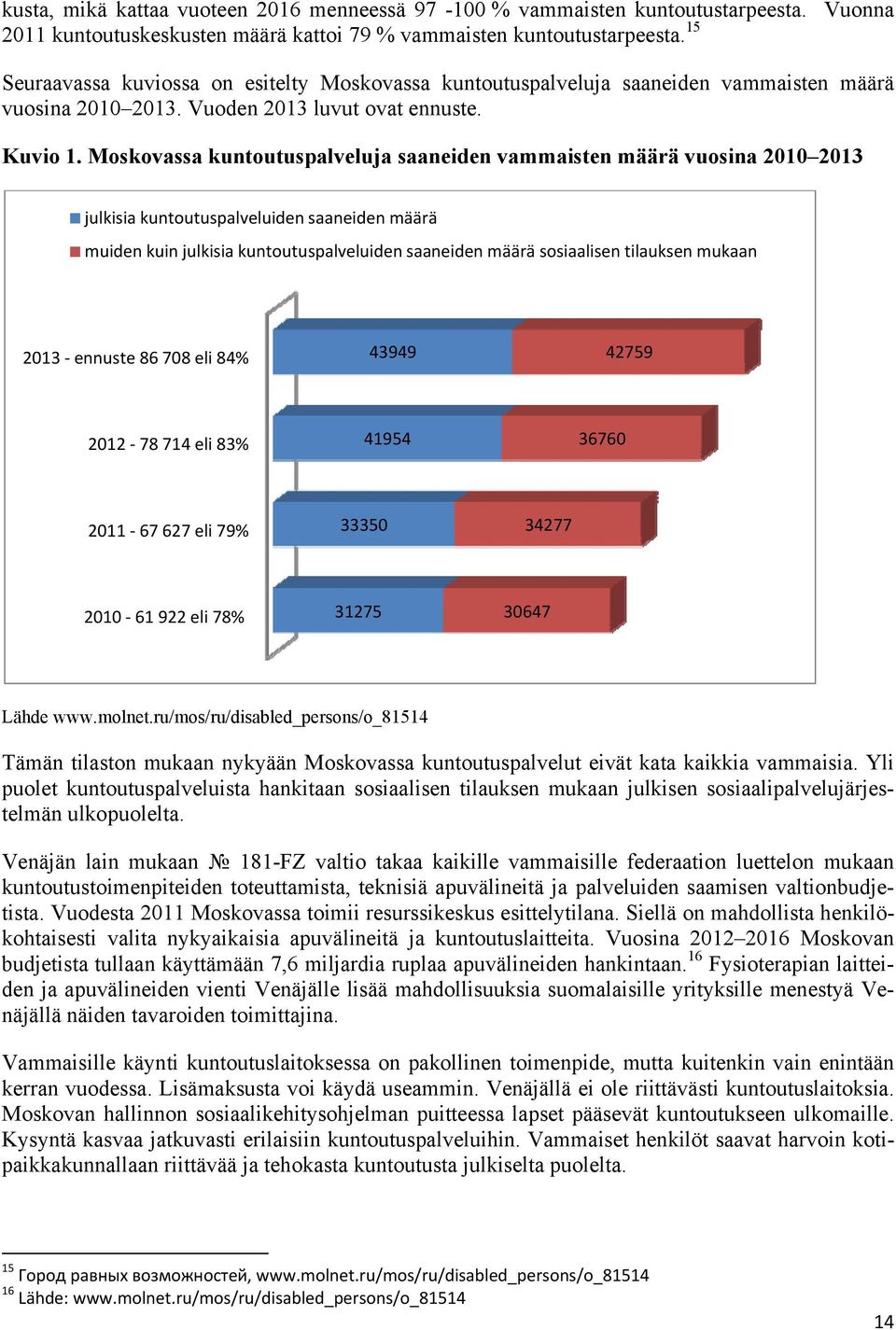 Moskovassa kuntoutuspalveluja saaneiden vammaisten määrä vuosina 2010 2013 julkisia kuntoutuspalveluiden saaneiden määrä muiden kuin julkisia kuntoutuspalveluiden saaneiden määrä sosiaalisen