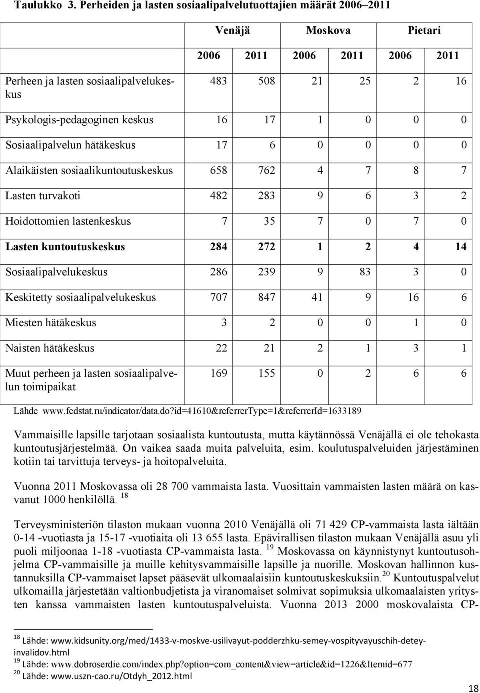 keskus 16 17 1 0 0 0 Sosiaalipalvelun hätäkeskus 17 6 0 0 0 0 Alaikäisten sosiaalikuntoutuskeskus 658 762 4 7 8 7 Lasten turvakoti 482 283 9 6 3 2 Hoidottomien lastenkeskus 7 35 7 0 7 0 Lasten