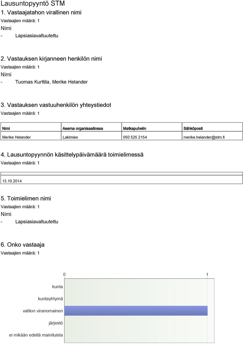 Vastauksen vastuuhenkilön yhteystiedot Nimi Asema organisaatiossa Matkapuhelin Sähköposti Merike Helander Lakimies 050 525 2154