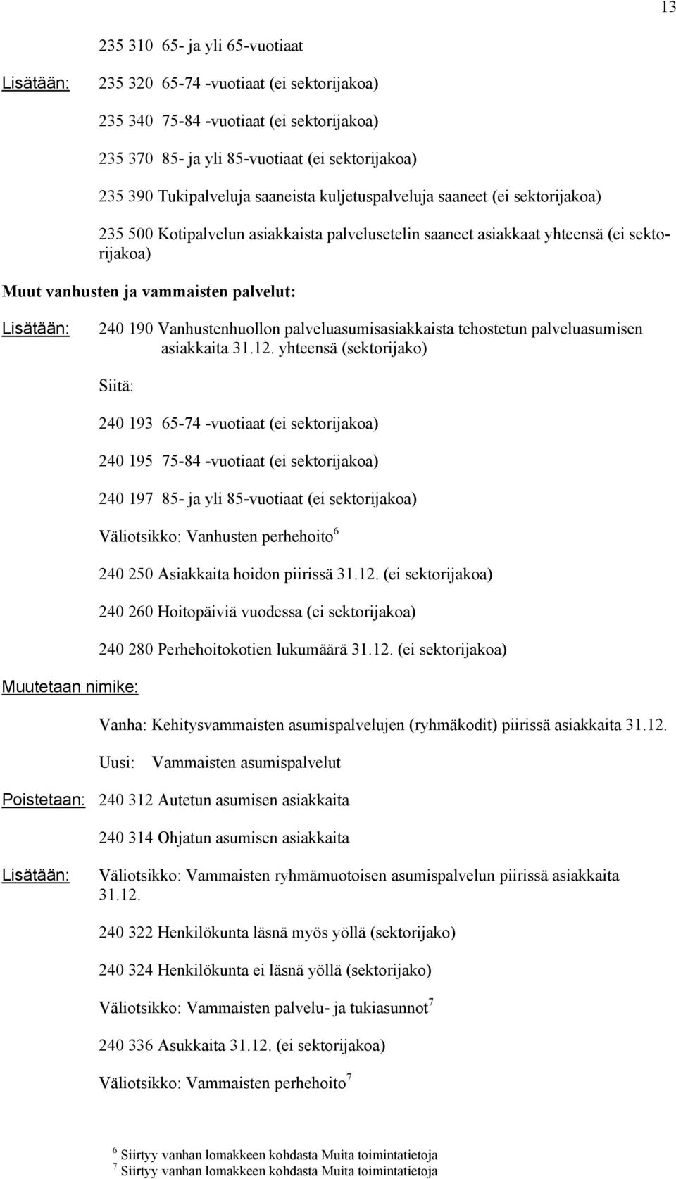 Vanhustenhuollon palveluasumisasiakkaista tehostetun palveluasumisen asiakkaita 31.12.