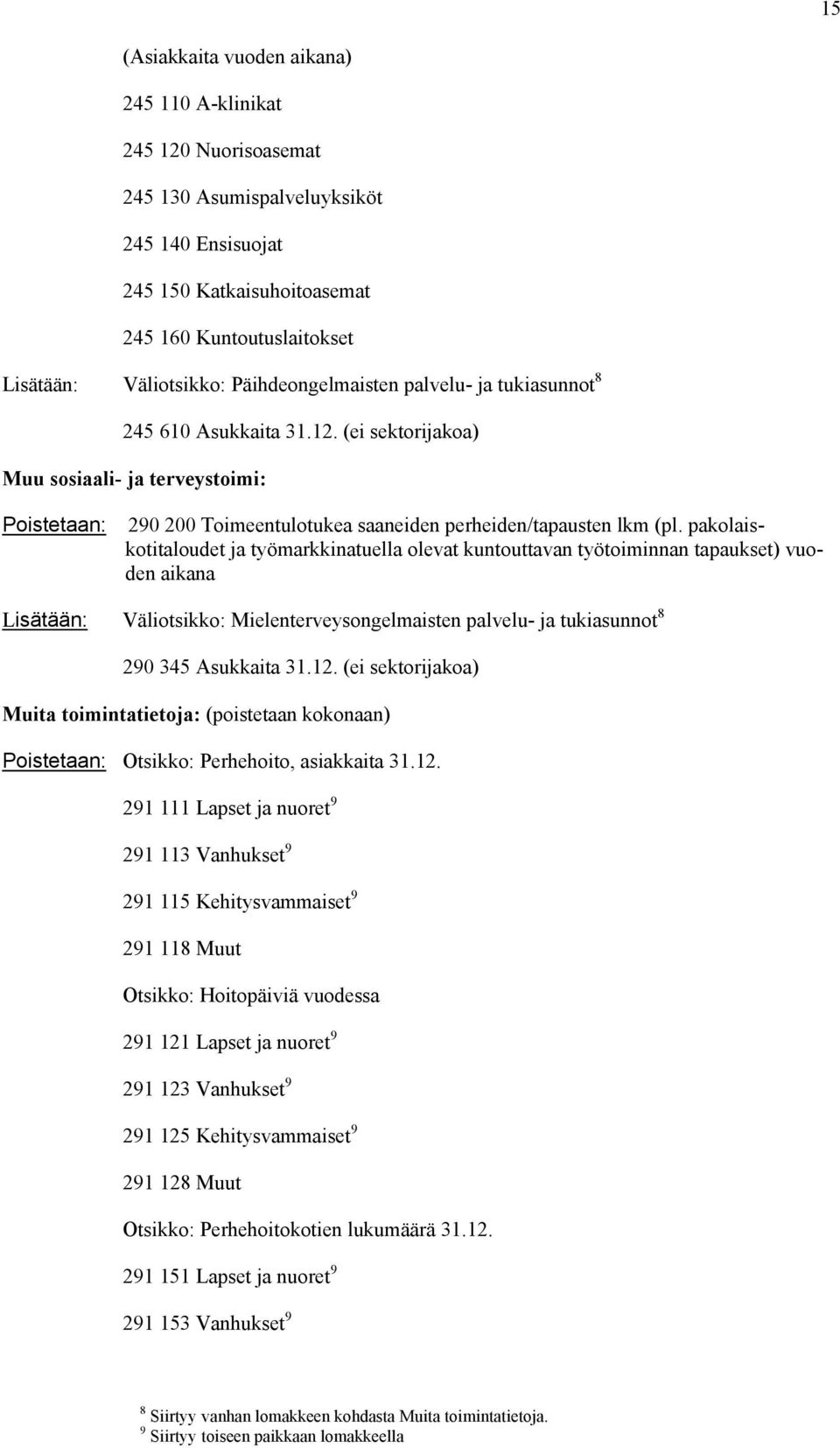 pakolaiskotitaloudet ja työmarkkinatuella olevat kuntouttavan työtoiminnan tapaukset) vuoden aikana Väliotsikko: Mielenterveysongelmaisten palvelu- ja tukiasunnot 8 290 345 Asukkaita 31.12.