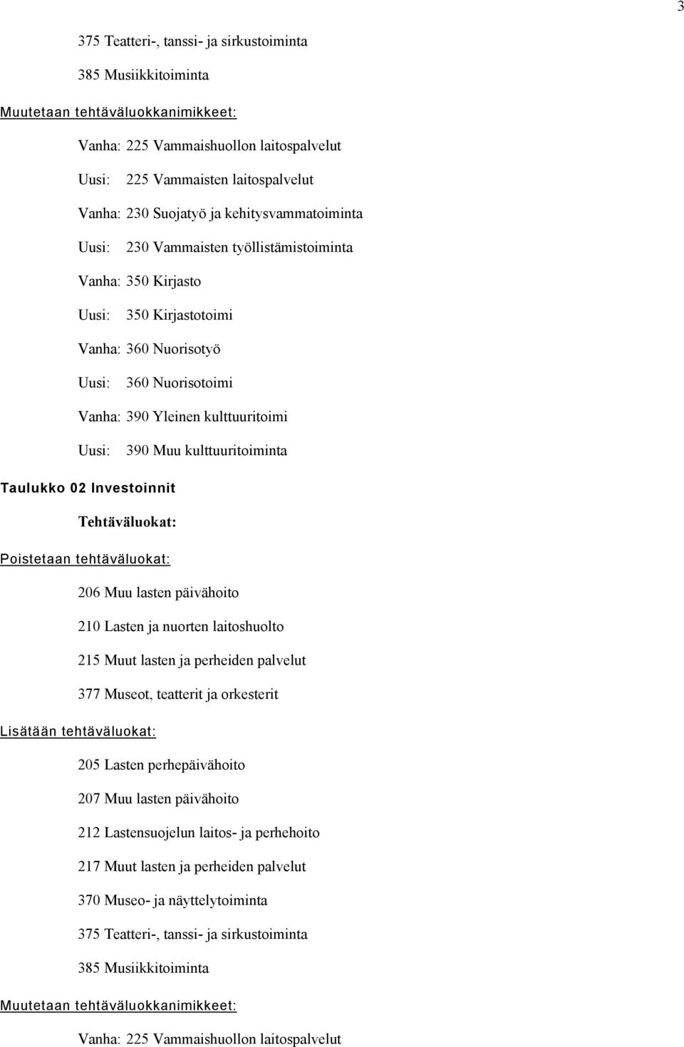 Poistetaan tehtäväluokat: 206 Muu lasten päivähoito 210 Lasten ja nuorten laitoshuolto 215 Muut lasten ja perheiden palvelut 377 Museot, teatterit ja orkesterit Lisätään tehtäväluokat: 205 Lasten