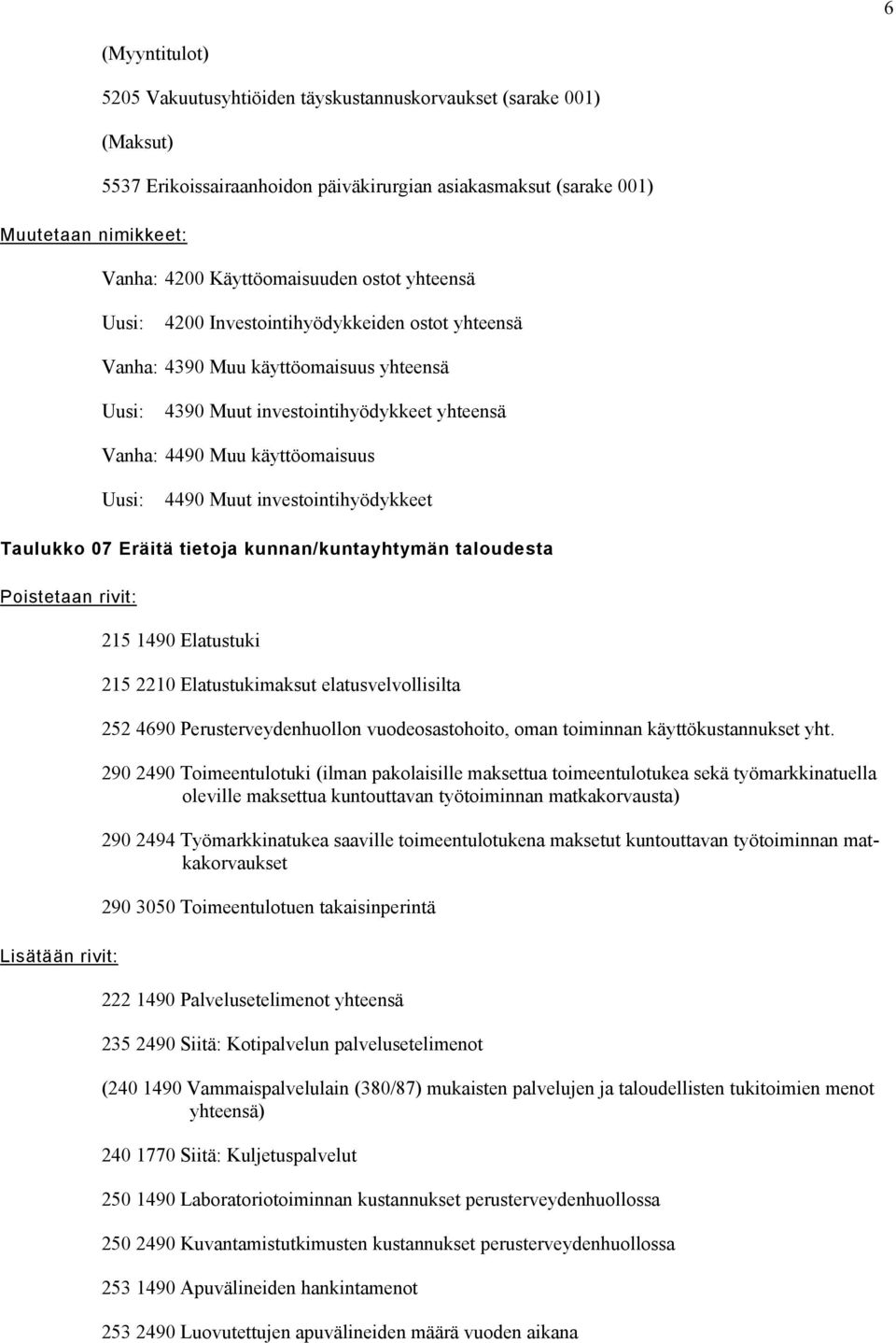 07 Eräitä tietoja kunnan/kuntayhtymän taloudesta Poistetaan rivit: Lisätään rivit: 215 1490 Elatustuki 215 2210 Elatustukimaksut elatusvelvollisilta 252 4690 Perusterveydenhuollon vuodeosastohoito,