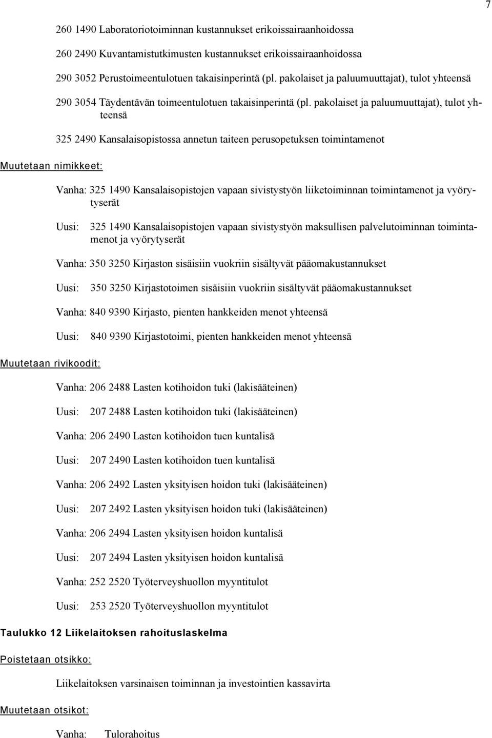 pakolaiset ja paluumuuttajat), tulot yhteensä 325 2490 Kansalaisopistossa annetun taiteen perusopetuksen toimintamenot 325 1490 Kansalaisopistojen vapaan sivistystyön liiketoiminnan toimintamenot ja