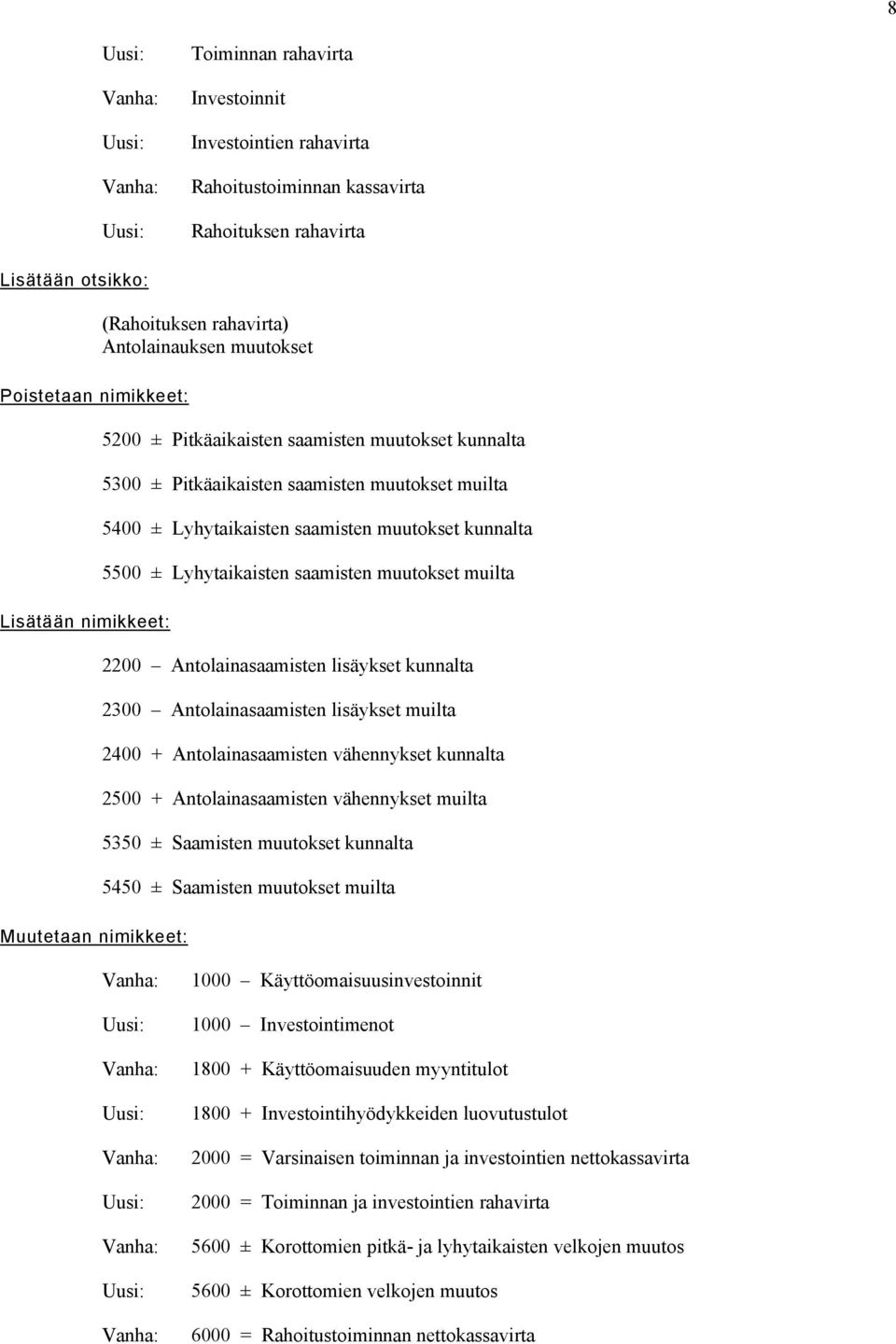 5500 ± Lyhytaikaisten saamisten muutokset muilta 2200 Antolainasaamisten lisäykset kunnalta 2300 Antolainasaamisten lisäykset muilta 2400 + Antolainasaamisten vähennykset kunnalta 2500 +