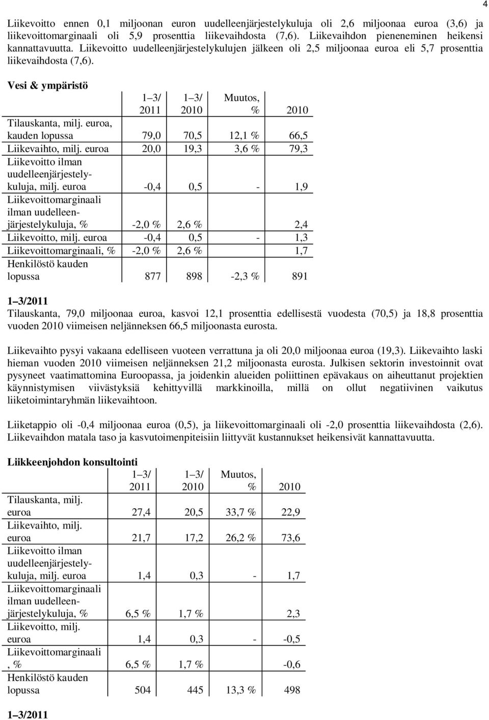 Vesi & ympäristö 2011 2010 Muutos, % 2010 Tilauskanta, milj. euroa, kauden lopussa 79,0 70,5 12,1 % 66,5 Liikevaihto, milj.