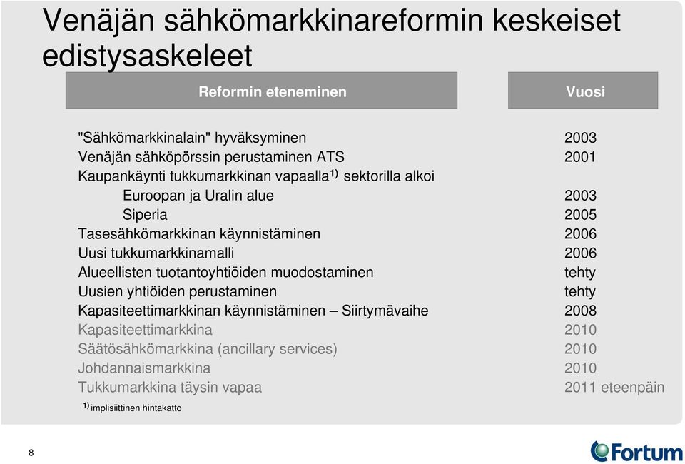 tukkumarkkinamalli 2006 Alueellisten tuotantoyhtiöiden muodostaminen tehty Uusien yhtiöiden perustaminen tehty Kapasiteettimarkkinan käynnistäminen