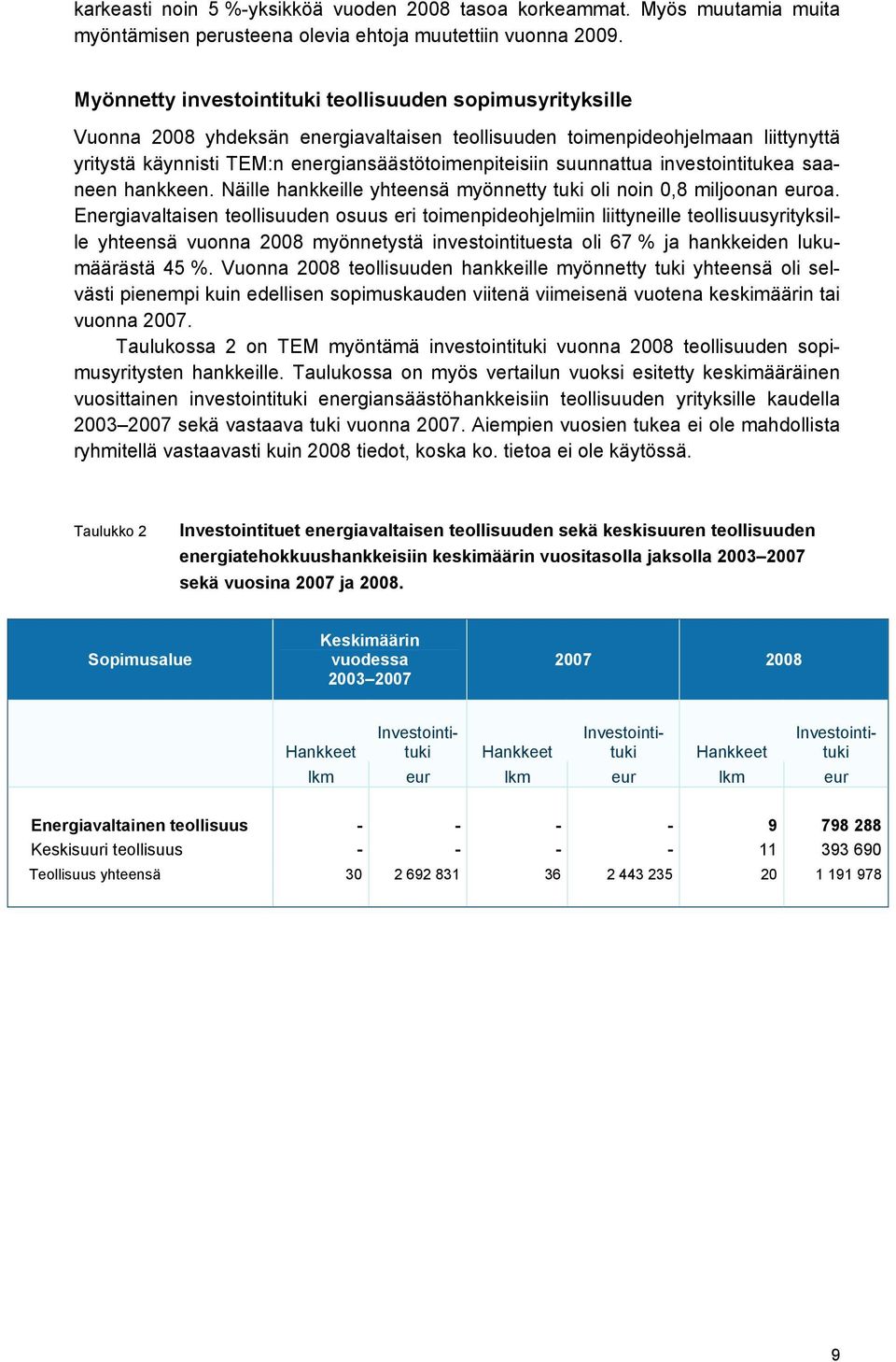 suunnattua investointitukea saaneen hankkeen. Näille hankkeille yhteensä myönnetty tuki oli noin 0,8 miljoonan euroa.