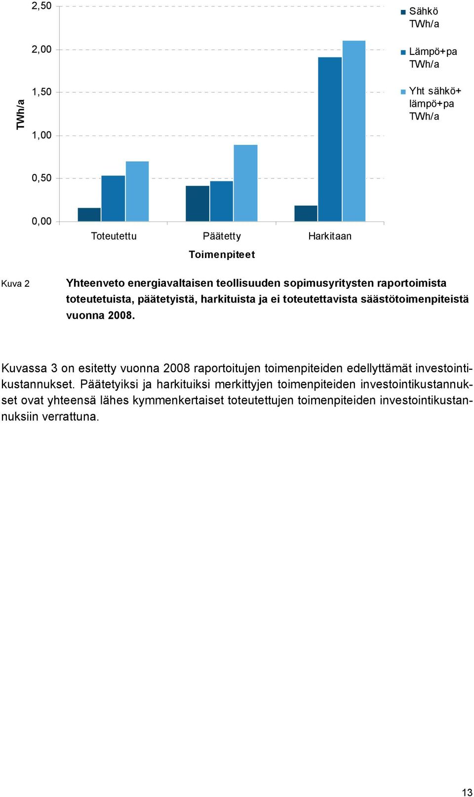 säästötoimenpiteistä vuonna 2008. Kuvassa 3 on esitetty vuonna 2008 raportoitujen toimenpiteiden edellyttämät investointikustannukset.