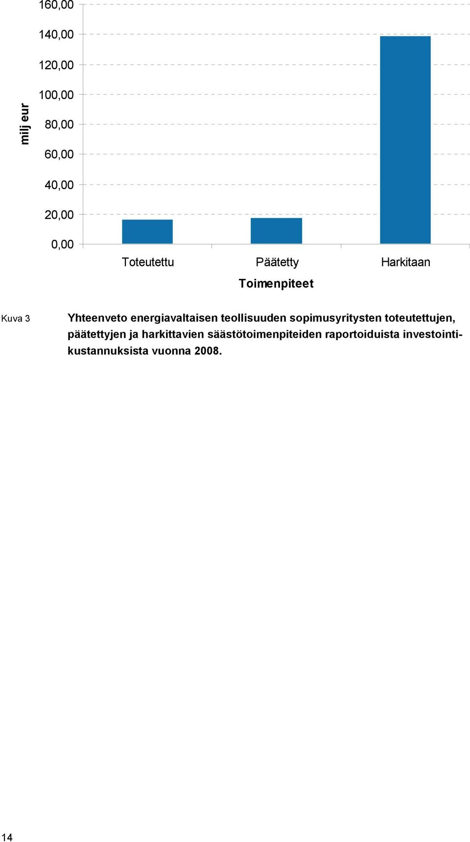 energiavaltaisen teollisuuden sopimusyritysten toteutettujen, päätettyjen