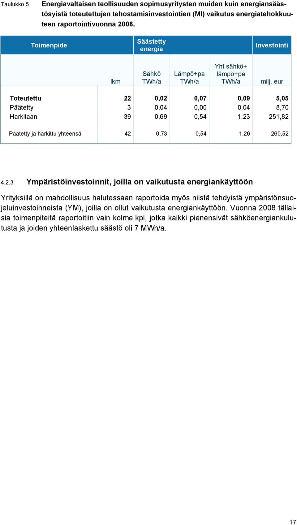 eur Toteutettu 22