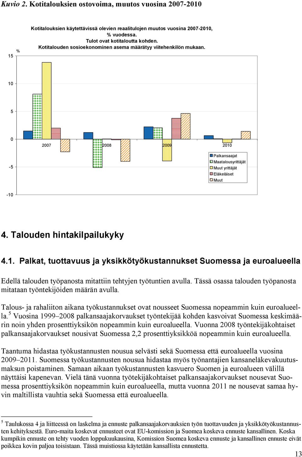 5 0-5 2007 2008 2009 2010 Palkansaajat Maatalousyrittäjät Muut yrittäjät Eläkeläiset Muut -10 4. Talouden hintakilpailukyky 4.1. Palkat, tuottavuus ja yksikkötyökustannukset Suomessa ja euroalueella Edellä talouden työpanosta mitattiin tehtyjen työtuntien avulla.