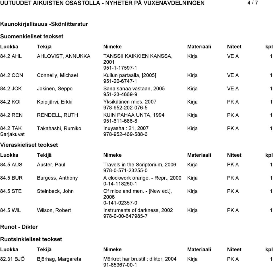 2 KOI Koipijärvi, Erkki Yksikätinen mies, 2007 Kirja PK A 978-952-202-076-5 84.2 REN RENDELL, RUTH KUIN PAHAA UNTA, 994 Kirja PK A 95-6-686-8 84.