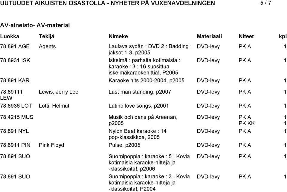 89 Lewis, Jerry Lee Last man standing, p2007 DVD-levy PK A LEW 78.8936 LOT Lotti, Helmut Latino love songs, p200 DVD-levy PK A 78.425 MUS Musik och dans på Areenan, p2005 DVD-levy PK A PK KK 78.