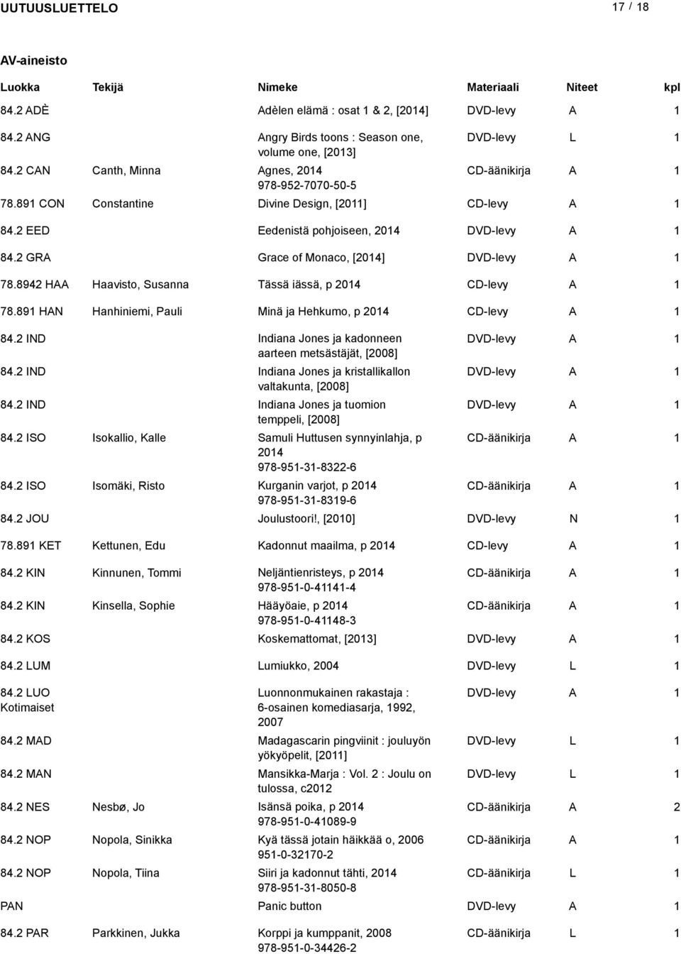 894 H Haavisto, Susanna Tässä iässä, p 04 CD-levy 78.89 H Hanhiniemi, Pauli Minä ja Hehkumo, p 04 CD-levy 84. ID Indiana Jones ja kadonneen DVD-levy aarteen metsästäjät, [008] 84.