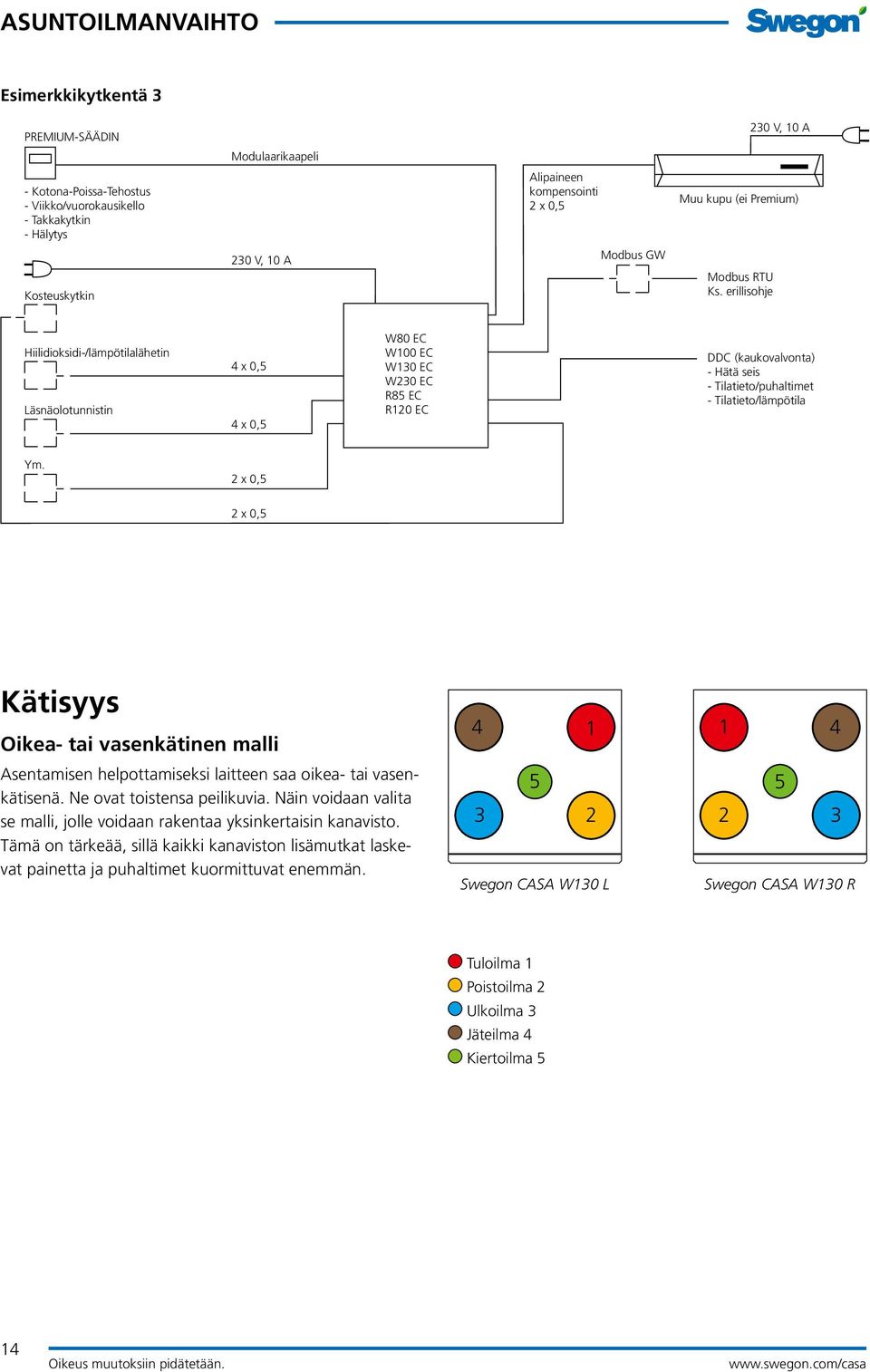 erillisohje Hiilidioksidi-/lämpötilalähetin Läsnäolotunnistin 4 x 0,5 4 x 0,5 W80 EC W100 EC W130 EC W230 EC R85 EC R120 EC DDC (kaukovalvonta) - Hätä seis - Tilatieto/puhaltimet -