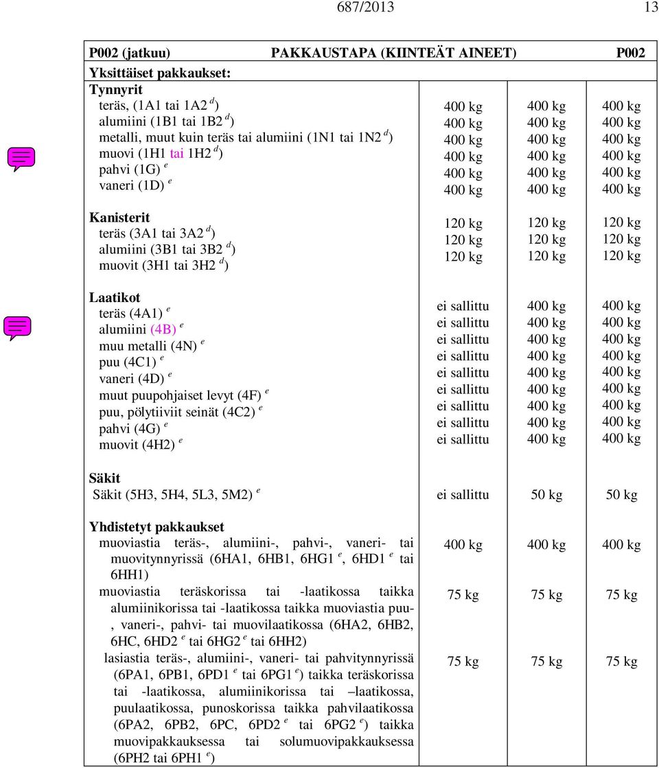 (4C1) e vaneri (4D) e muut puupohjaiset levyt (4F) e puu, pölytiiviit seinät (4C2) e pahvi (4G) e muovit (4H2) e Säkit Säkit (5H3, 5H4, 5L3, 5M2) e 50 kg 50 kg Yhdistetyt pakkaukset muoviastia