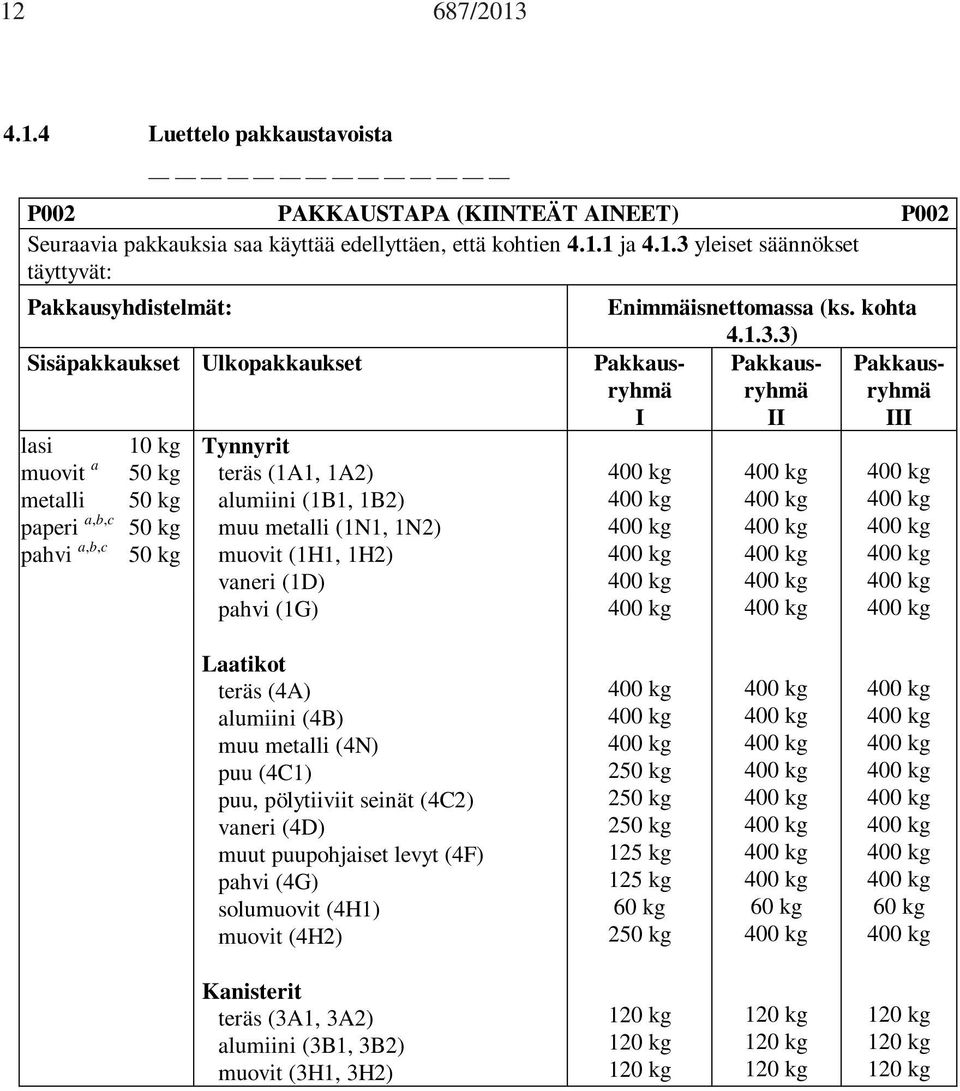 muovit (1H1, 1H2) vaneri (1D) pahvi (1G) Enimmäisnettomassa (ks. kohta 4.1.3.
