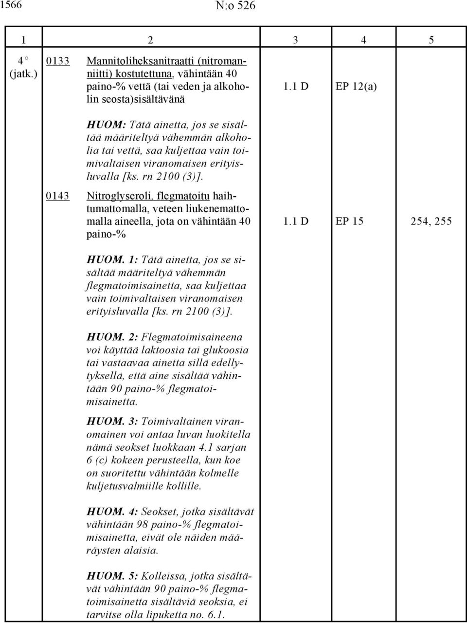0143 Nitroglyseroli, flegmatoitu haihtumattomalla, veteen liukenemattomalla aineella, jota on vähintään 40 1.1 D EP 15 254, 255 paino-% HUOM.