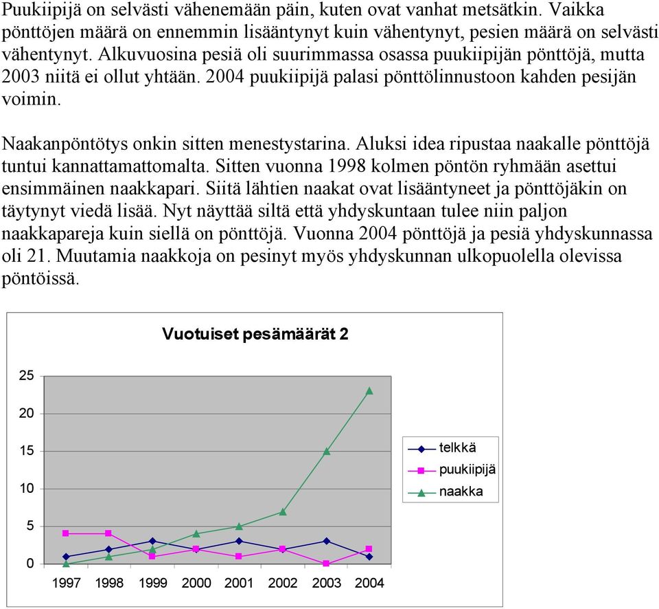 Naakanpöntötys onkin sitten menestystarina. Aluksi idea ripustaa naakalle pönttöjä tuntui kannattamattomalta. Sitten vuonna 1998 kolmen pöntön ryhmään asettui ensimmäinen naakkapari.