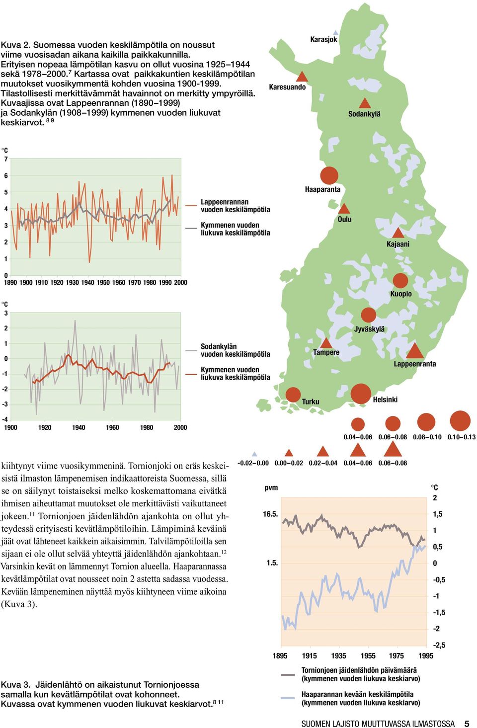 Kuvaajissa ovat Lappeenrannan (1890 1999) ja Sodankylän (1908 1999) kymmenen vuoden liukuvat keskiarvot.