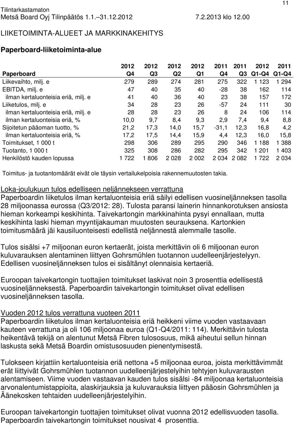 e 34 28 23 26-57 24 111 30 ilman kertaluonteisia eriä, milj.