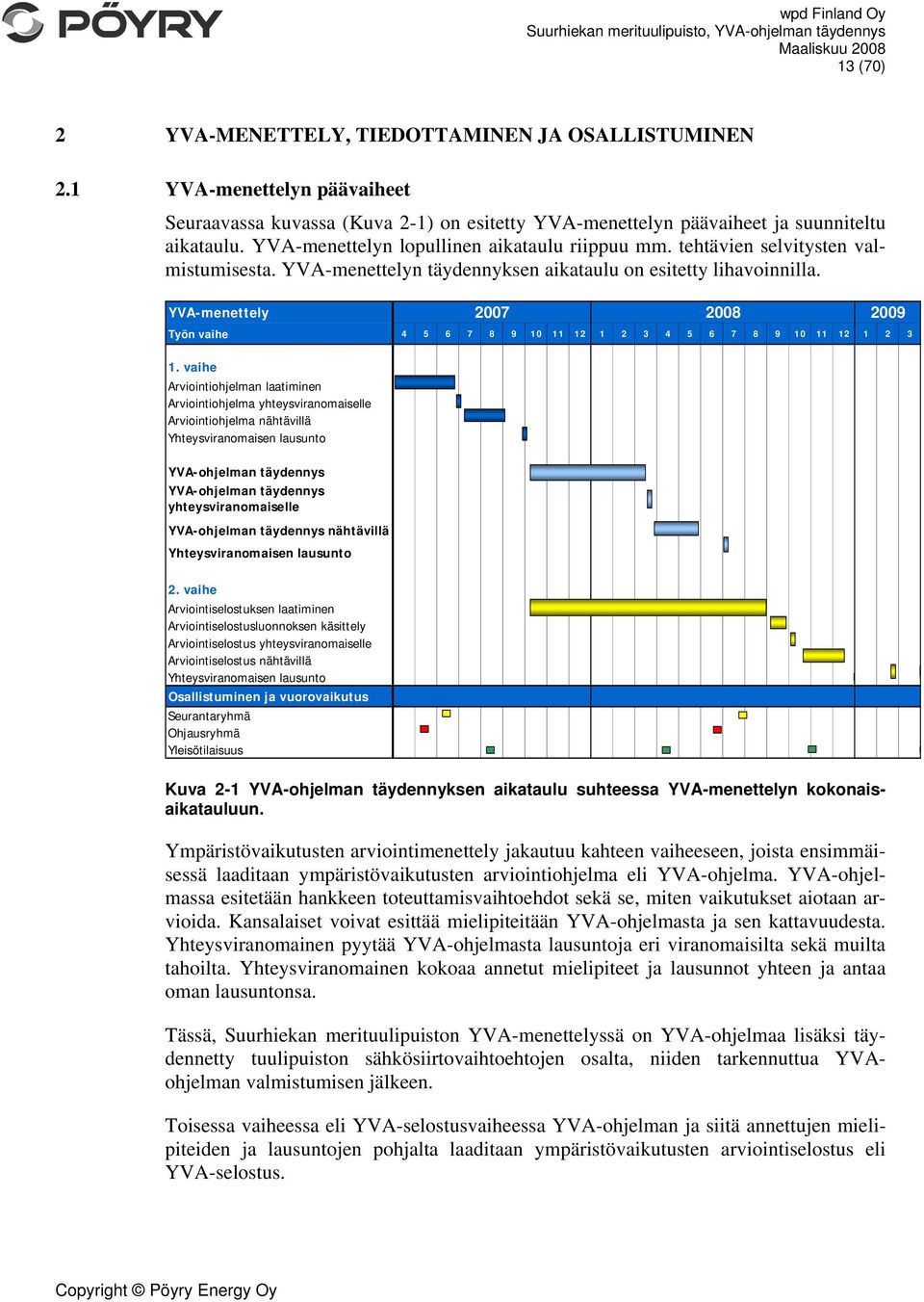 YVA-menettely Työn vaihe 4 5 6 7 8 9 10 11 12 1 2 3 4 5 6 7 8 9 10 11 12 1 2 3 1.