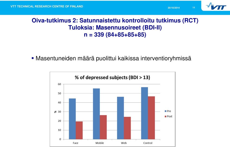 Masennusoireet (BDI-II) n = 339