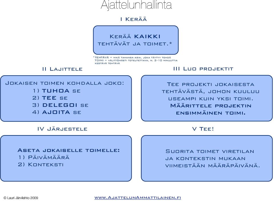 2 10 minuuttia kestävä tehtävä III Luo projektit Jokaisen toimen kohdalla joko: 1) TUHOA se 2) TEE se 3) DELEGOI se 4) AJOITA se IV Järjestele Tee