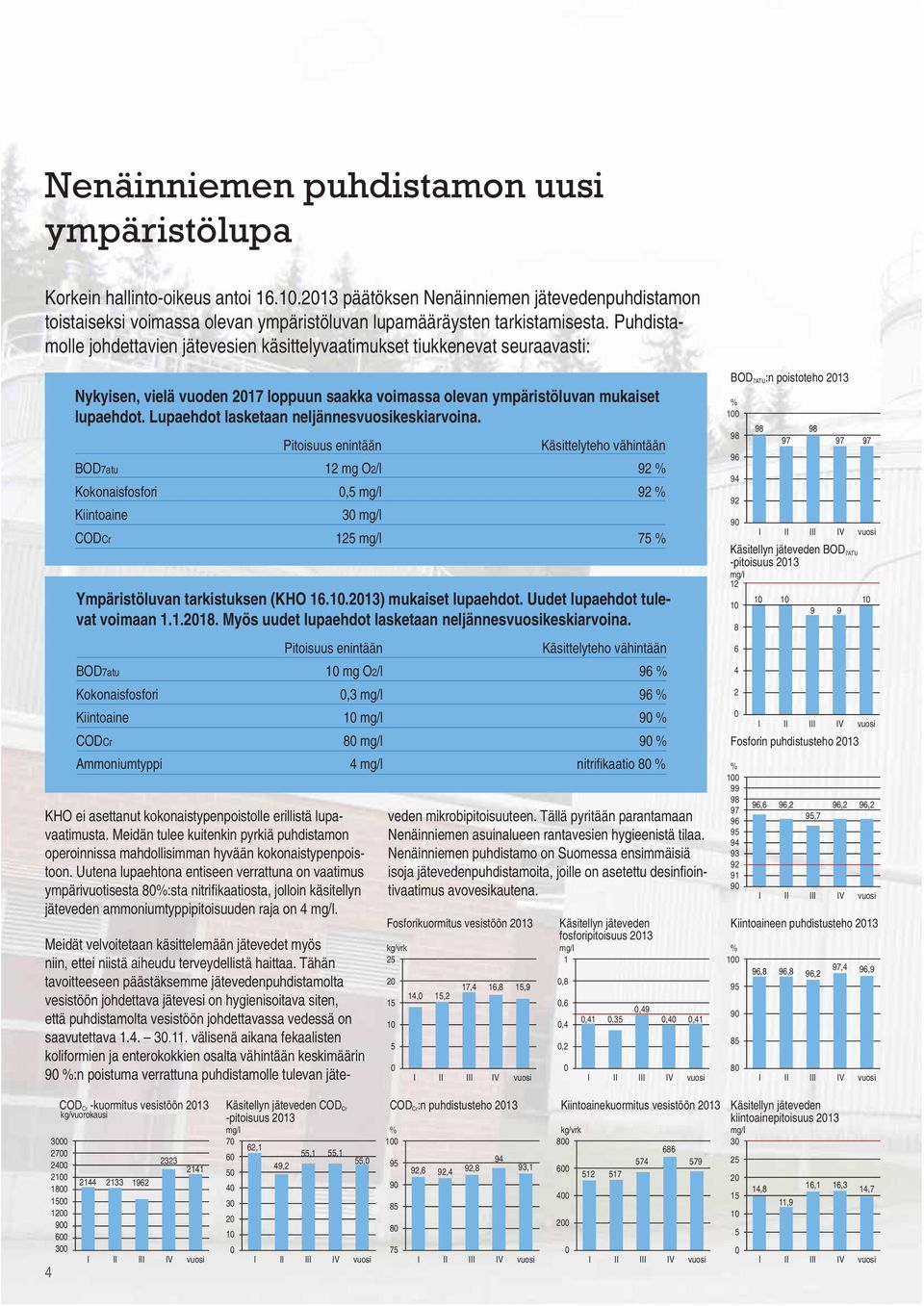 Lupaehdot lasketaan neljännesvuosikeskiarvoina. Pitoisuus enintään Käsittelyteho vähintään BOD7atu 12 mg O2/l 92 Kokonaisfosfori,5 92 Kiintoaine 3 CODCr 125 75 Ympäristöluvan tarkistuksen (KHO 16.1.213) mukaiset lupaehdot.