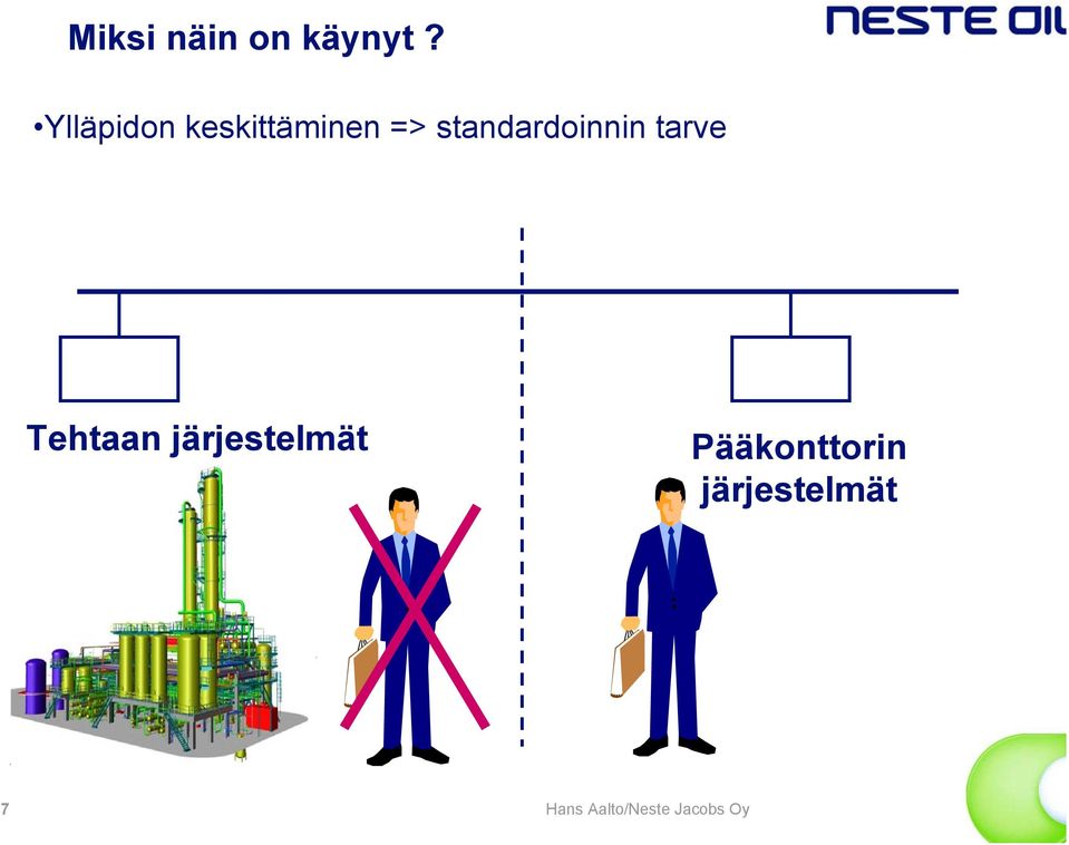 standardoinnin tarve Tehtaan