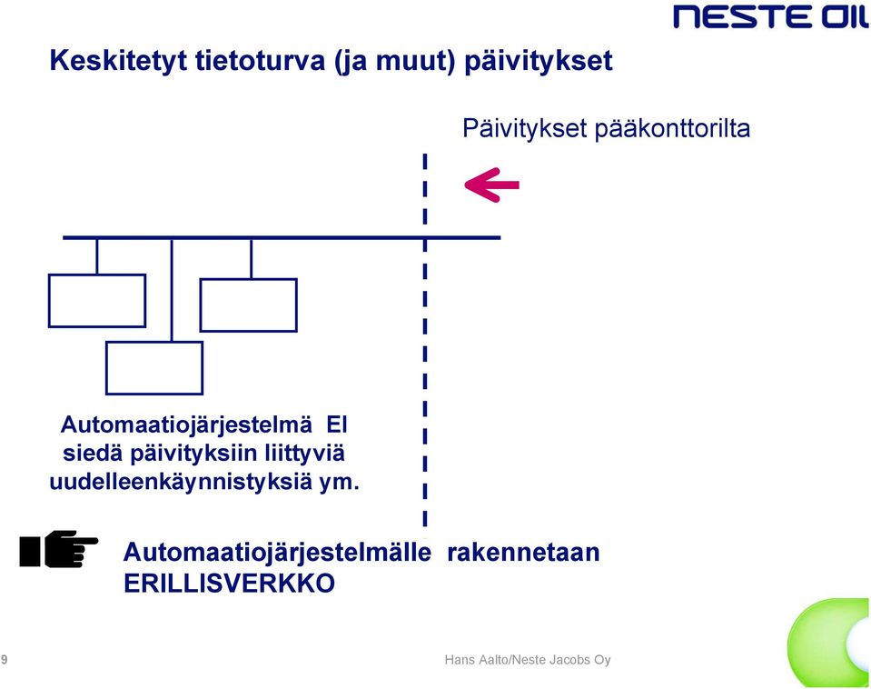 EI siedä päivityksiin liittyviä