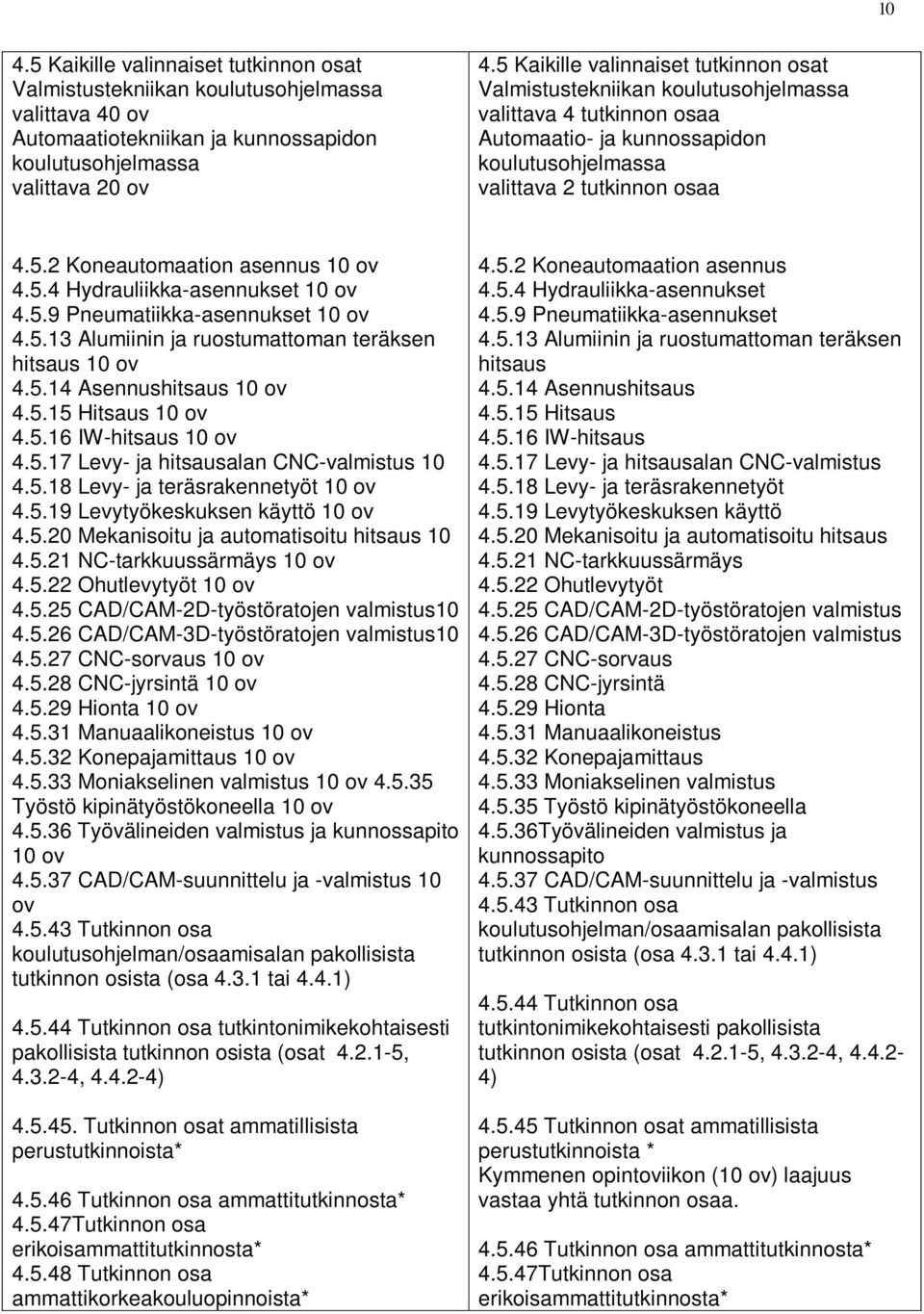 5.4 Hydrauliikka-asennukset 10 ov 4.5.9 Pneumatiikka-asennukset 10 ov 4.5.13 Alumiinin ja ruostumattoman teräksen hitsaus 10 ov 4.5.14 Asennushitsaus 10 ov 4.5.15 Hitsaus 10 ov 4.5.16 IW-hitsaus 10 ov 4.