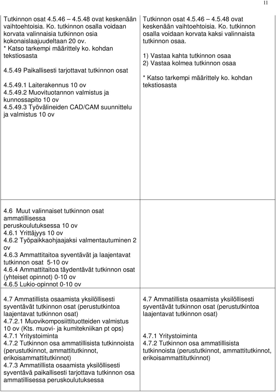 5.46 4.5.48 ovat keskenään vaihtoehtoisia. Ko. tutkinnon osalla voidaan korvata kaksi valinnaista tutkinnon osaa.